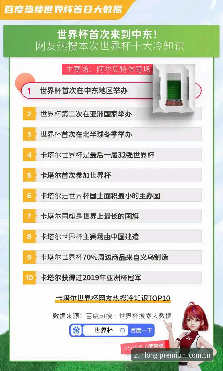 尊龙官方入口 揭秘世界杯安保背后的真相:英警员赴美人数锐减,东道主费用博弈全解析